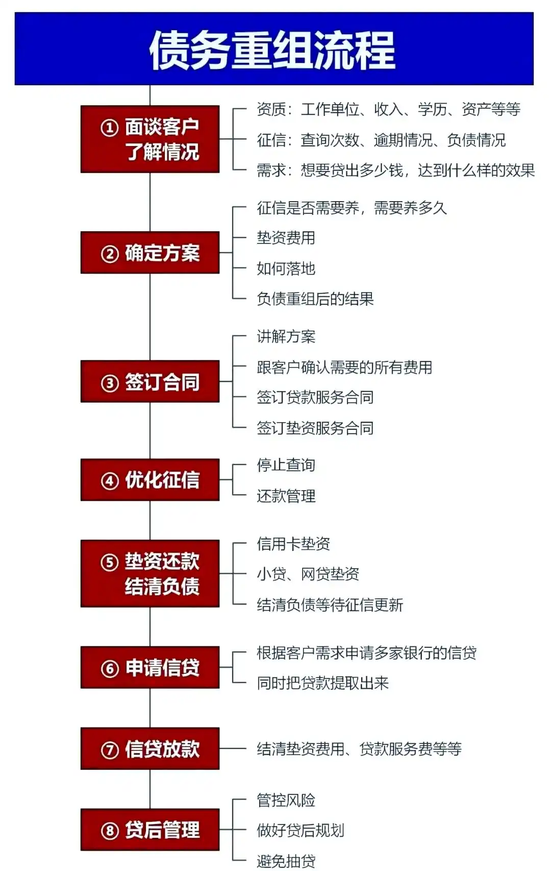 在天水市，中小企业也可以债务重组吗？
